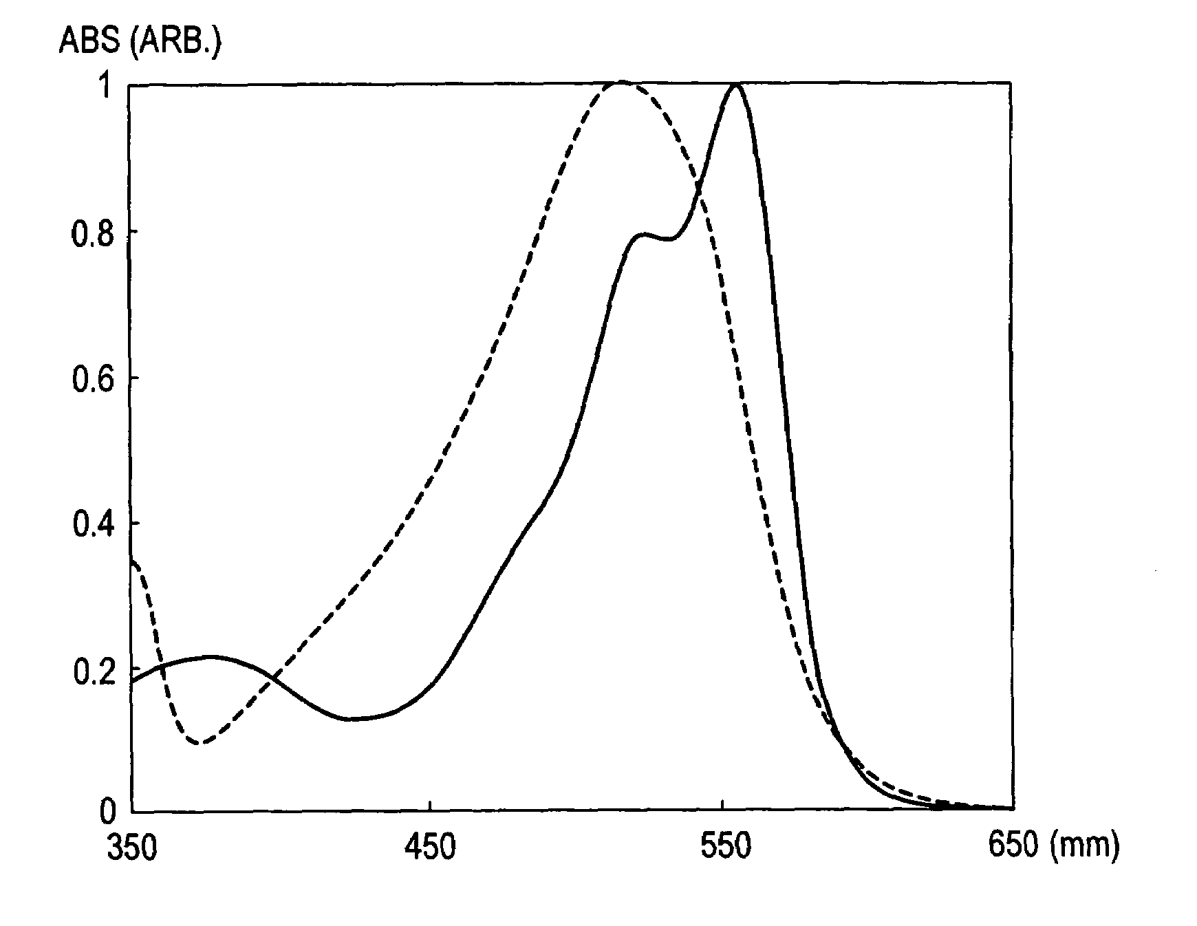 Coloring composition for image formation and method for improving ozone resistance of color image