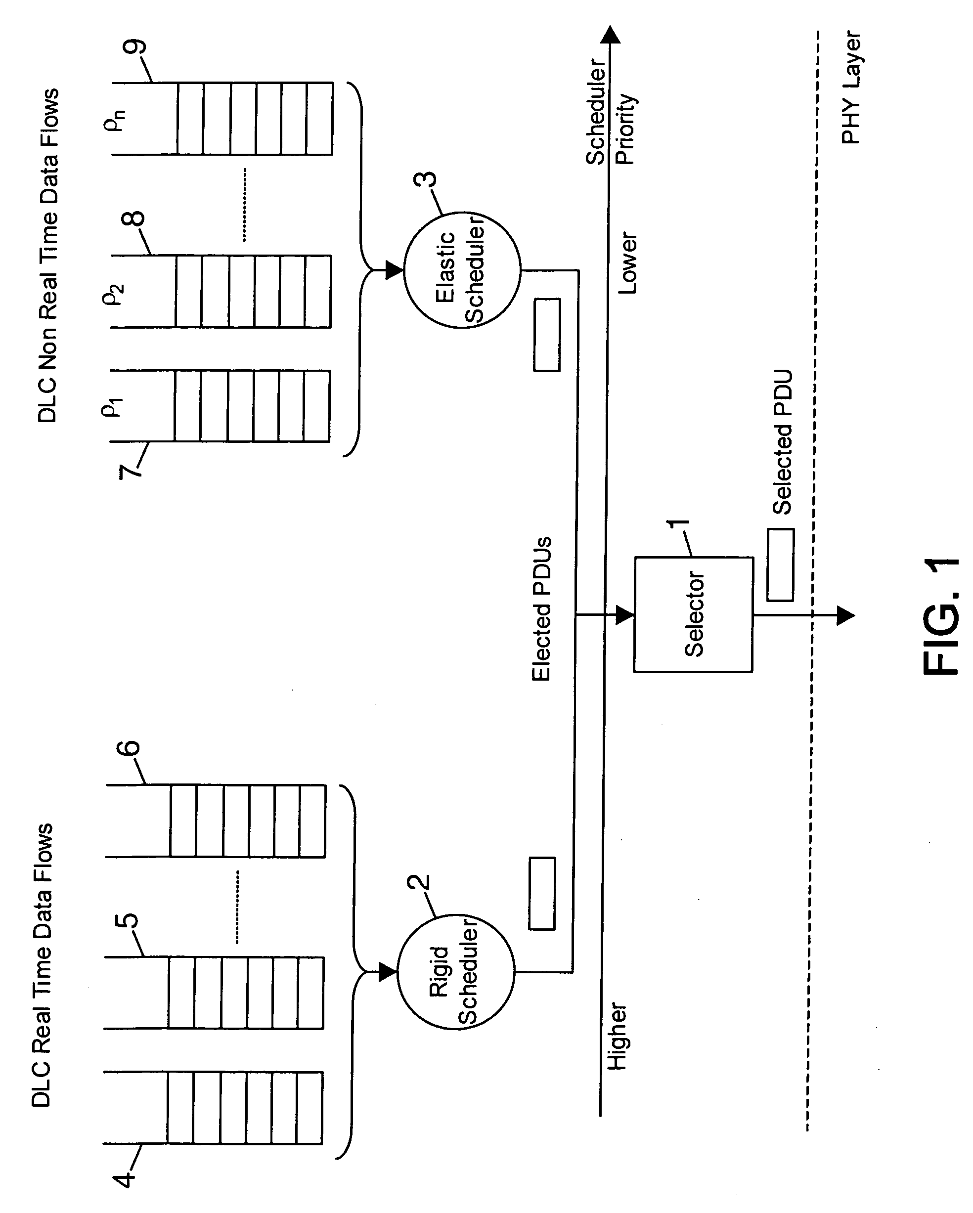 Method and device of dynamic resource allocation in a wireless network