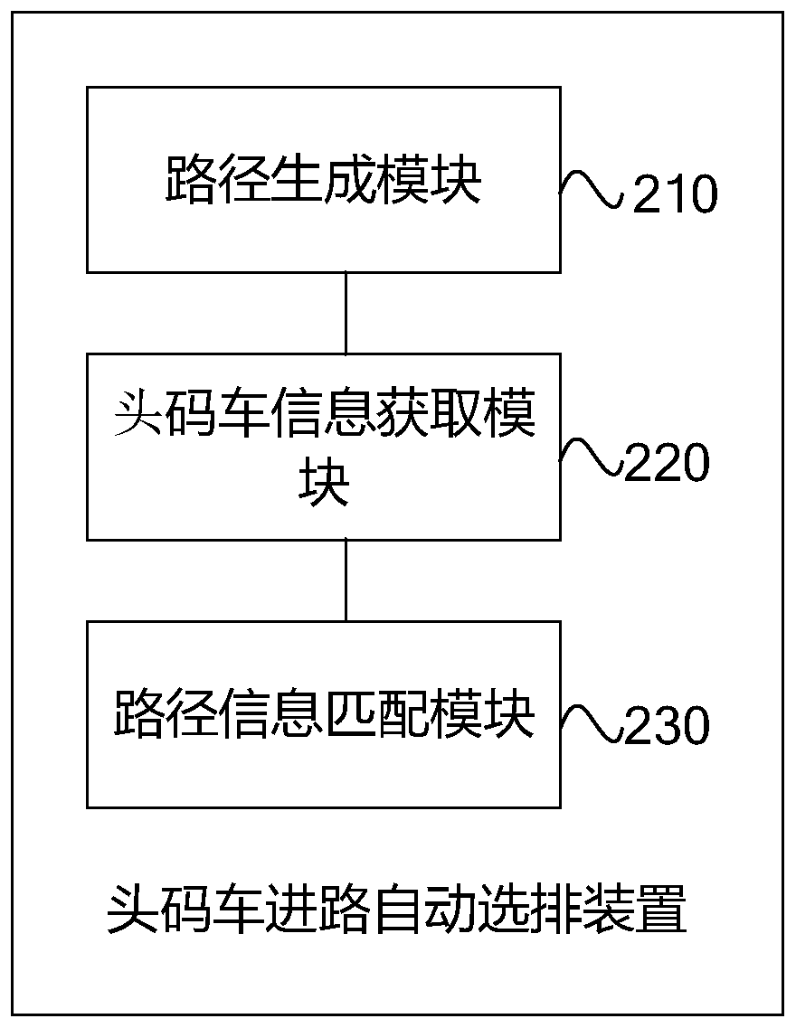 Automatic route selection method and device for unplanned targeting train