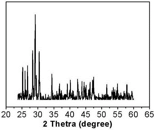 Phosphorus aluminate fluorescent powder and preparation method thereof