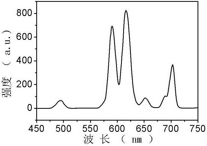 Phosphorus aluminate fluorescent powder and preparation method thereof