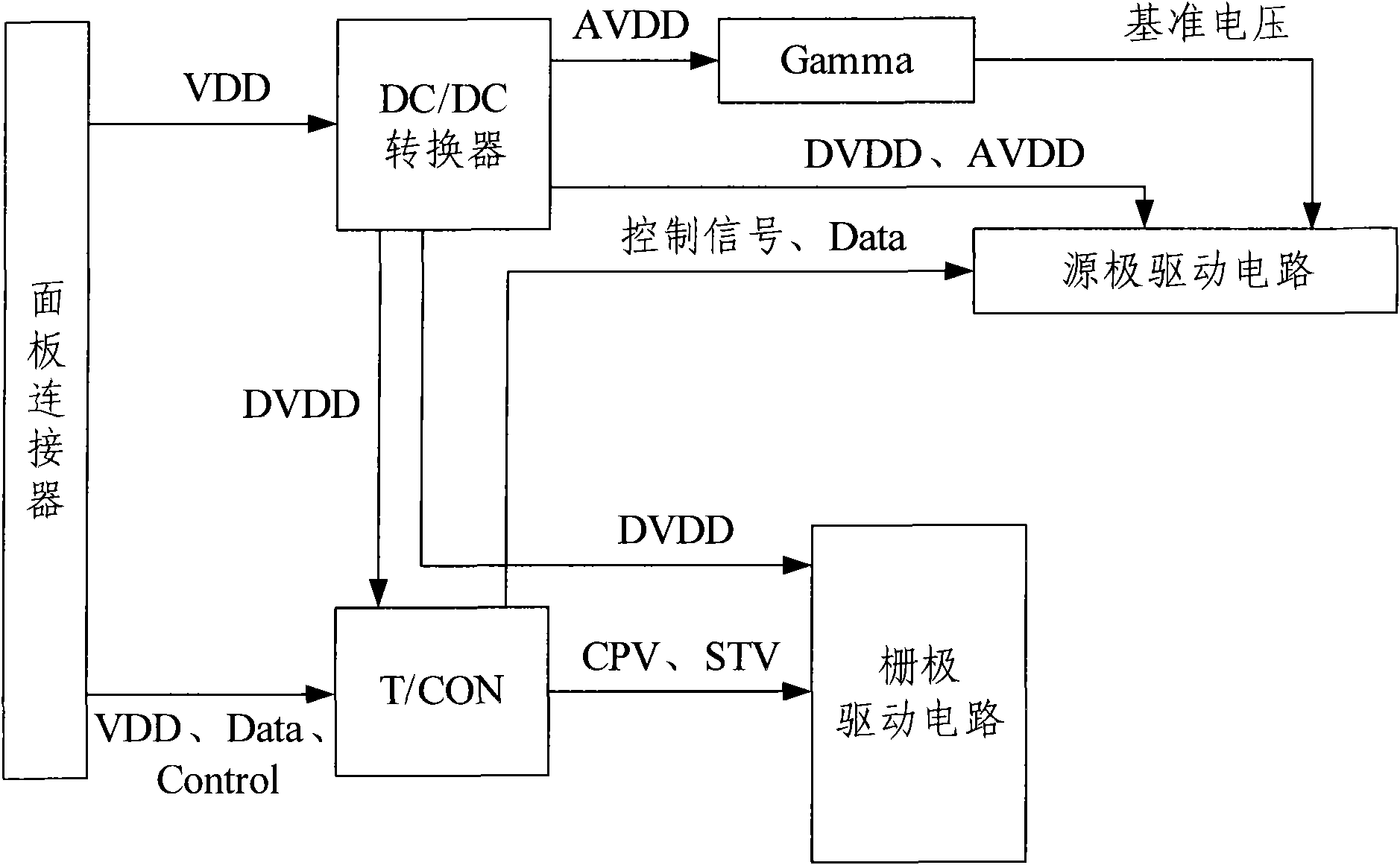 Method for optimizing display effect at power off and circuit thereof