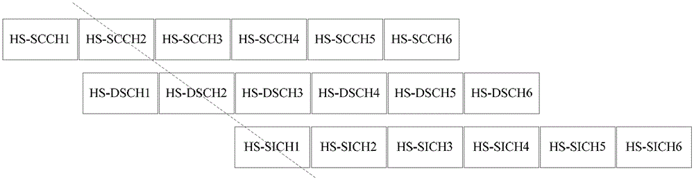 A method and device for generating channel quality indication