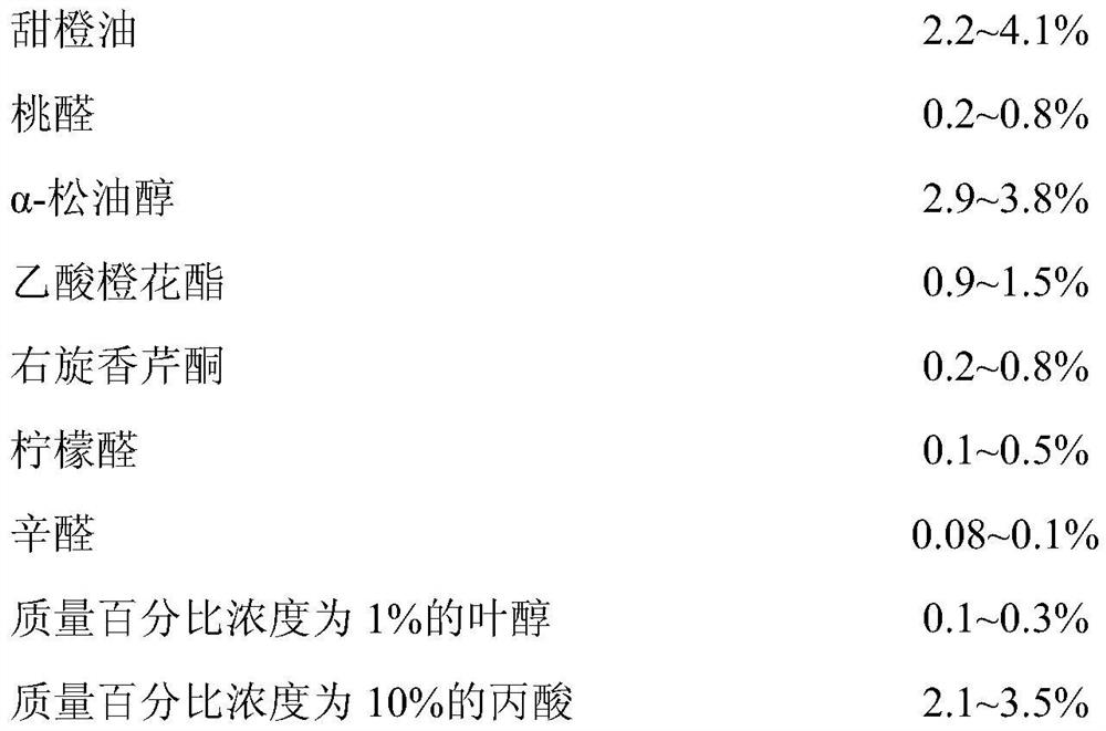 A kind of pomelo essence and preparation method thereof