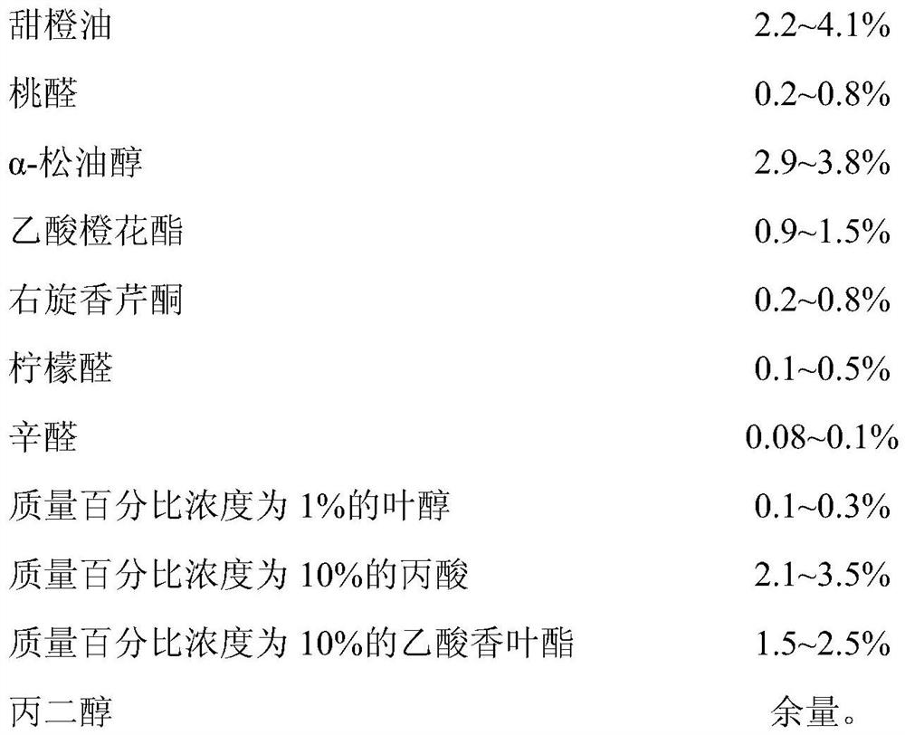 A kind of pomelo essence and preparation method thereof