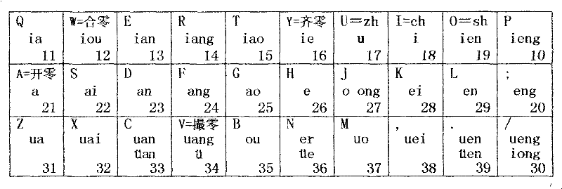 Initial and final double-spelling Chinese character input method and virtual keyboard thereof
