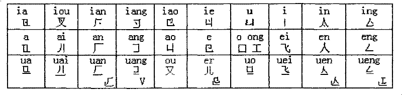 Initial and final double-spelling Chinese character input method and virtual keyboard thereof