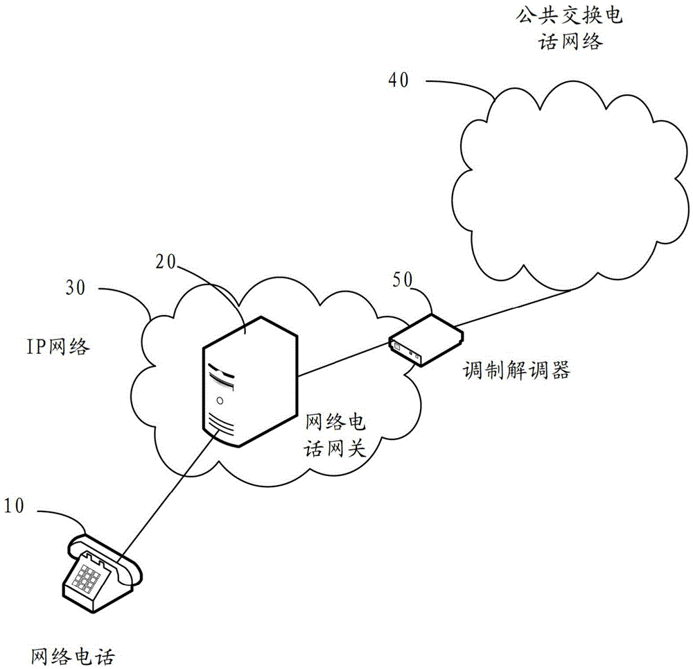 Network telephone gateway and emergency call processing method thereof