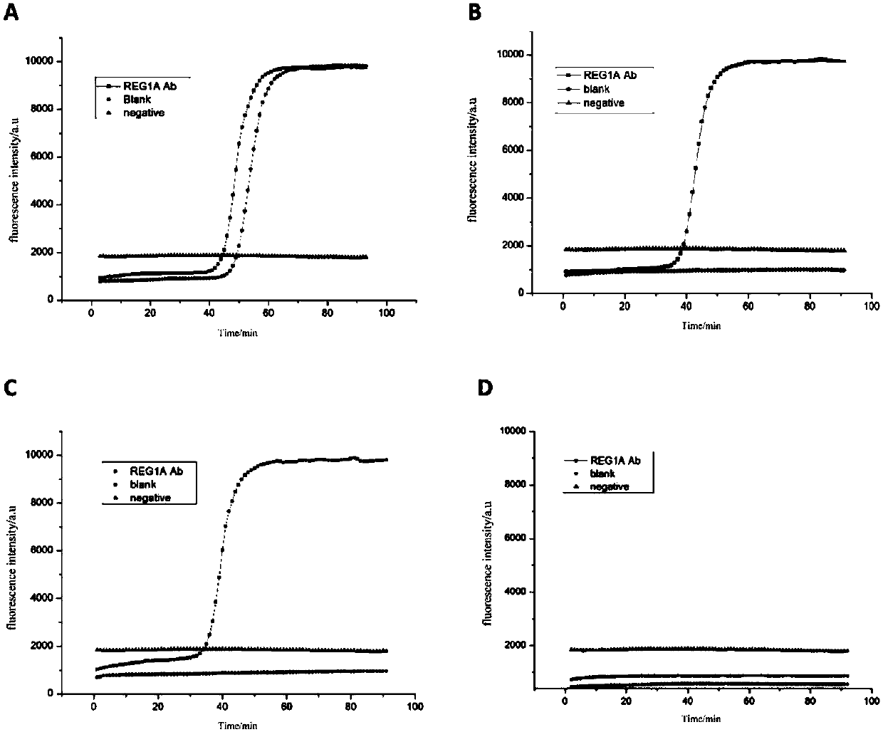 Biotinylated liposome used for detecting pancreas cancer marker REG1A, and preparation method and applications thereof
