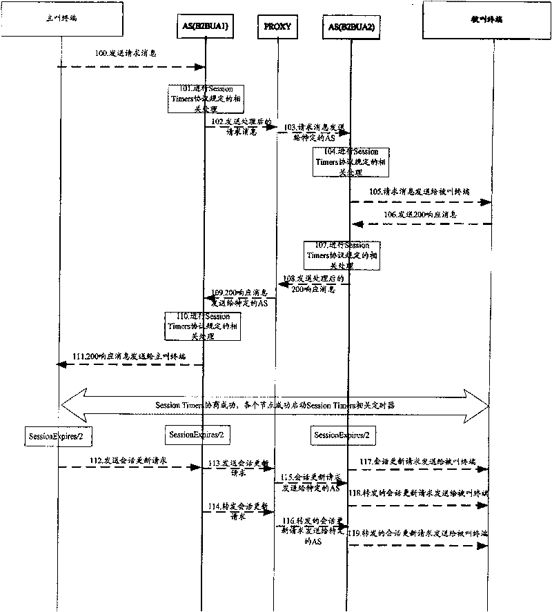 Method and system for implementing resource release