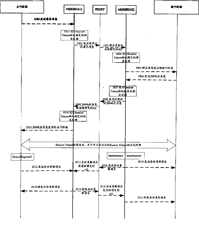 Method and system for implementing resource release