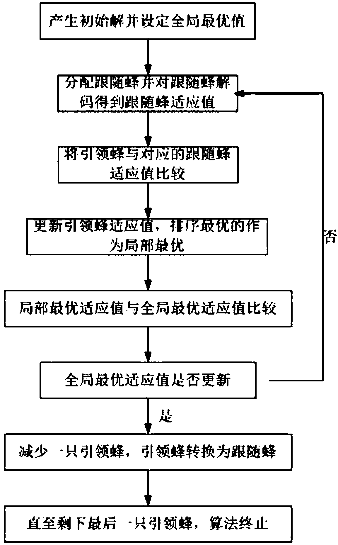 Production and transportation joint scheduling method for continuous production