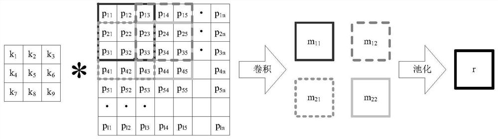 A general convolution-pooling synchronous processing convolution kernel system