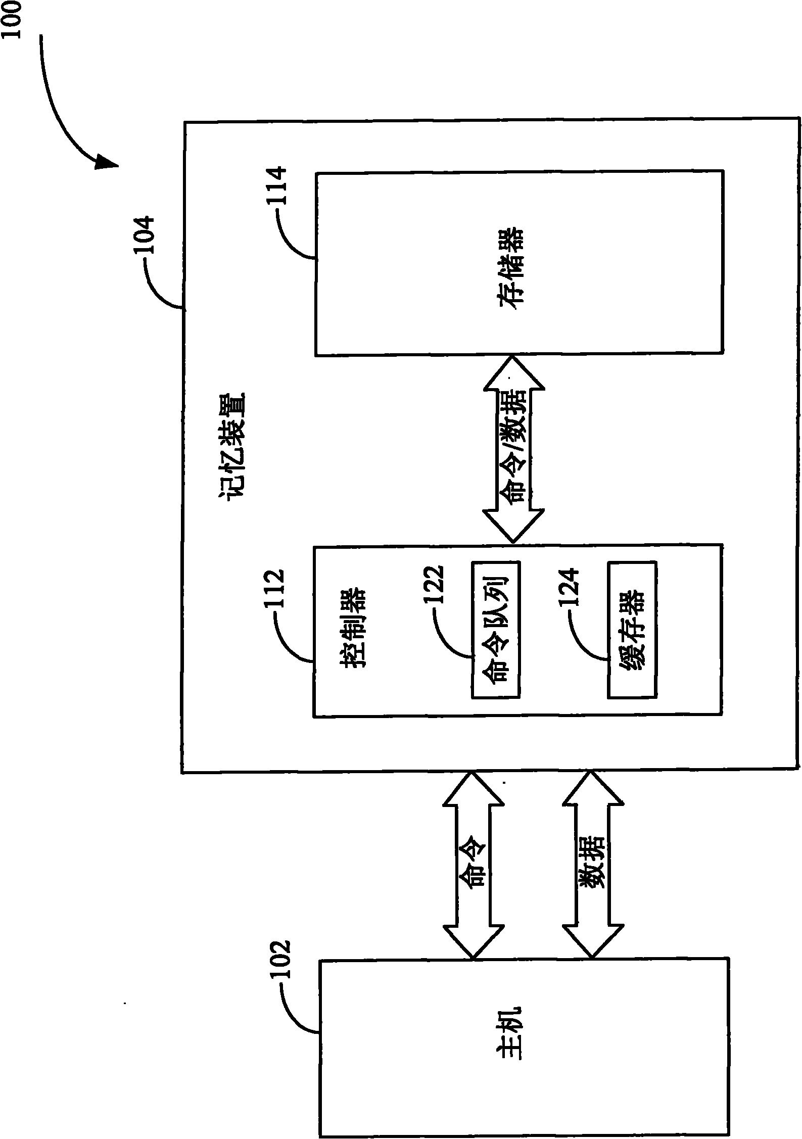 Memory device and data access method for memory unit
