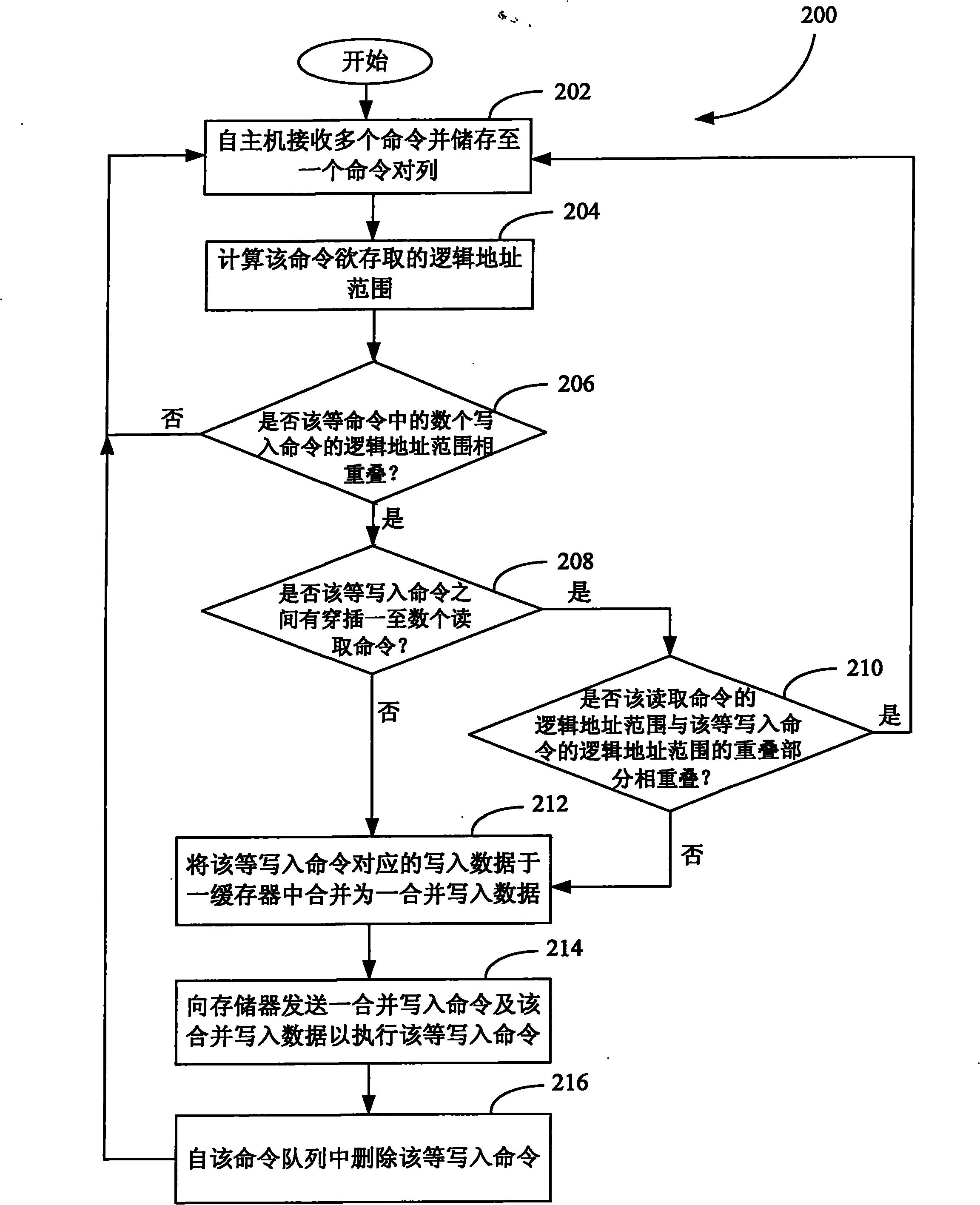 Memory device and data access method for memory unit