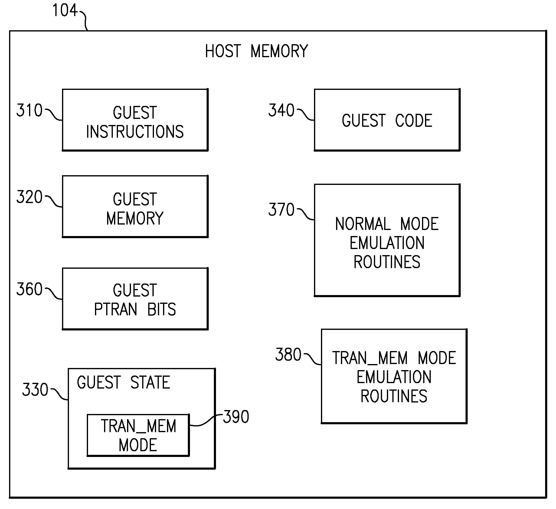 Computing System with Guest Code Support of Transactional Memory