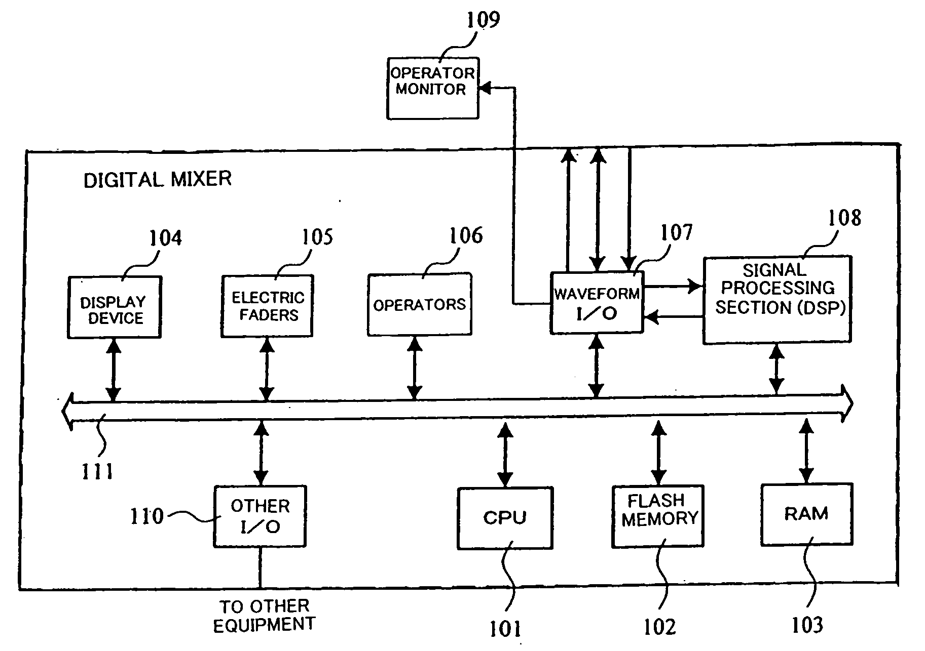 Digital mixer and display control method therefor