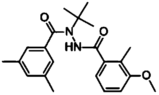Compound pesticidal composition containing tolfenpyrad and methoxyfenozide and application thereof