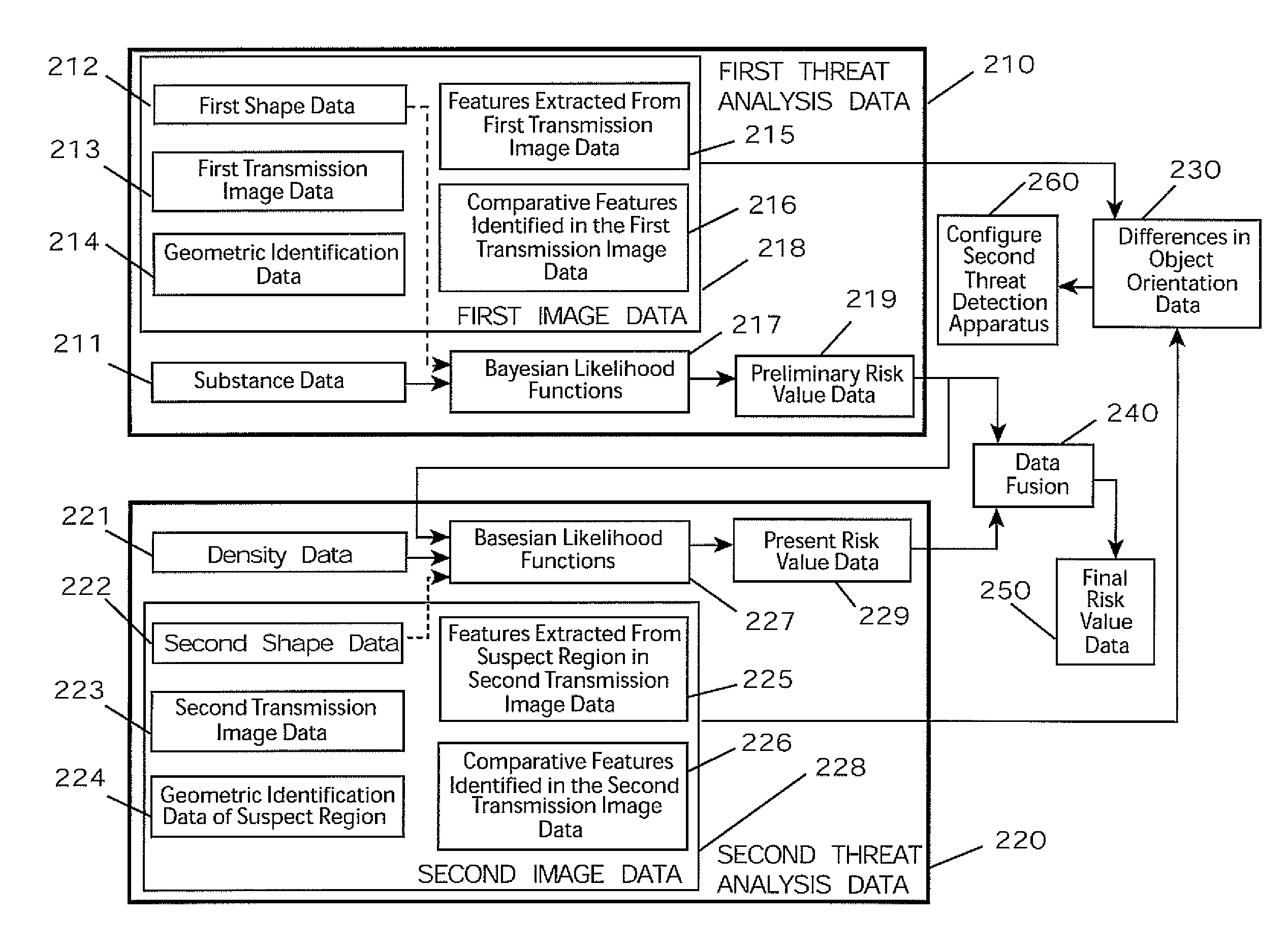 System and method for integrating explosive detection systems