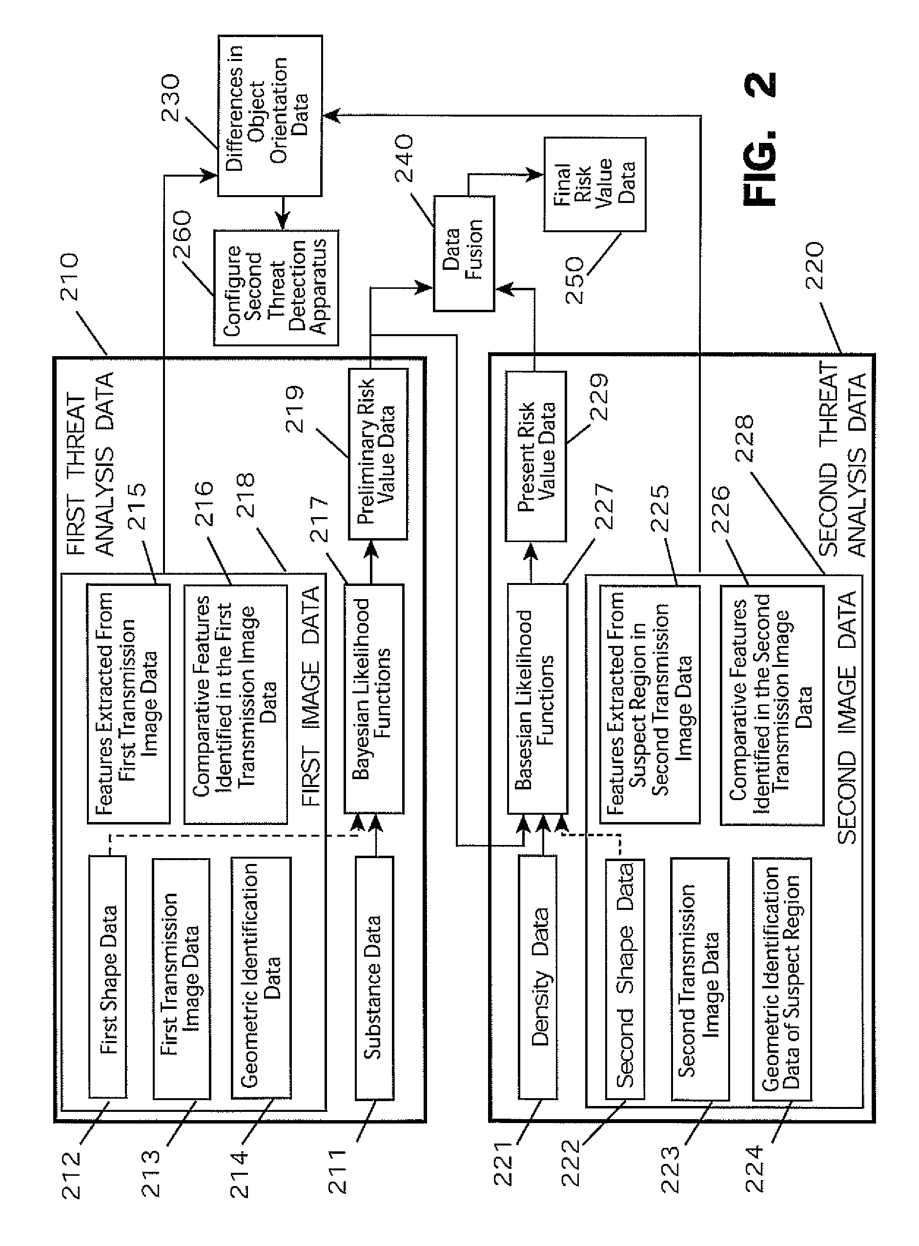 System and method for integrating explosive detection systems