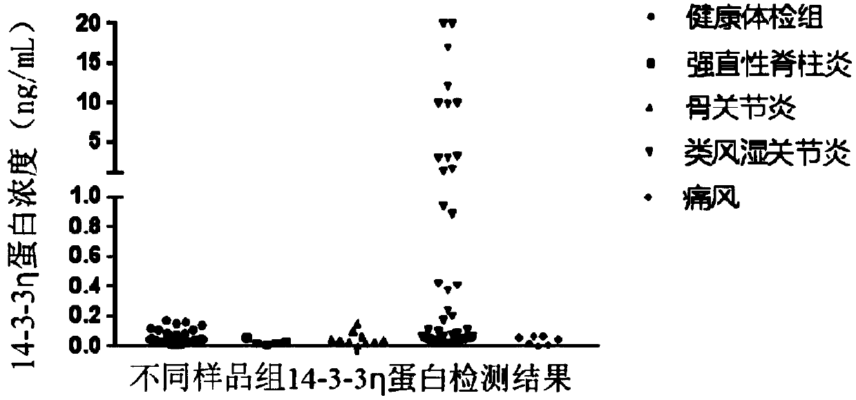 Chemiluminiscence immunoassay kit for detecting 14-3-3[eta] protein and application thereof