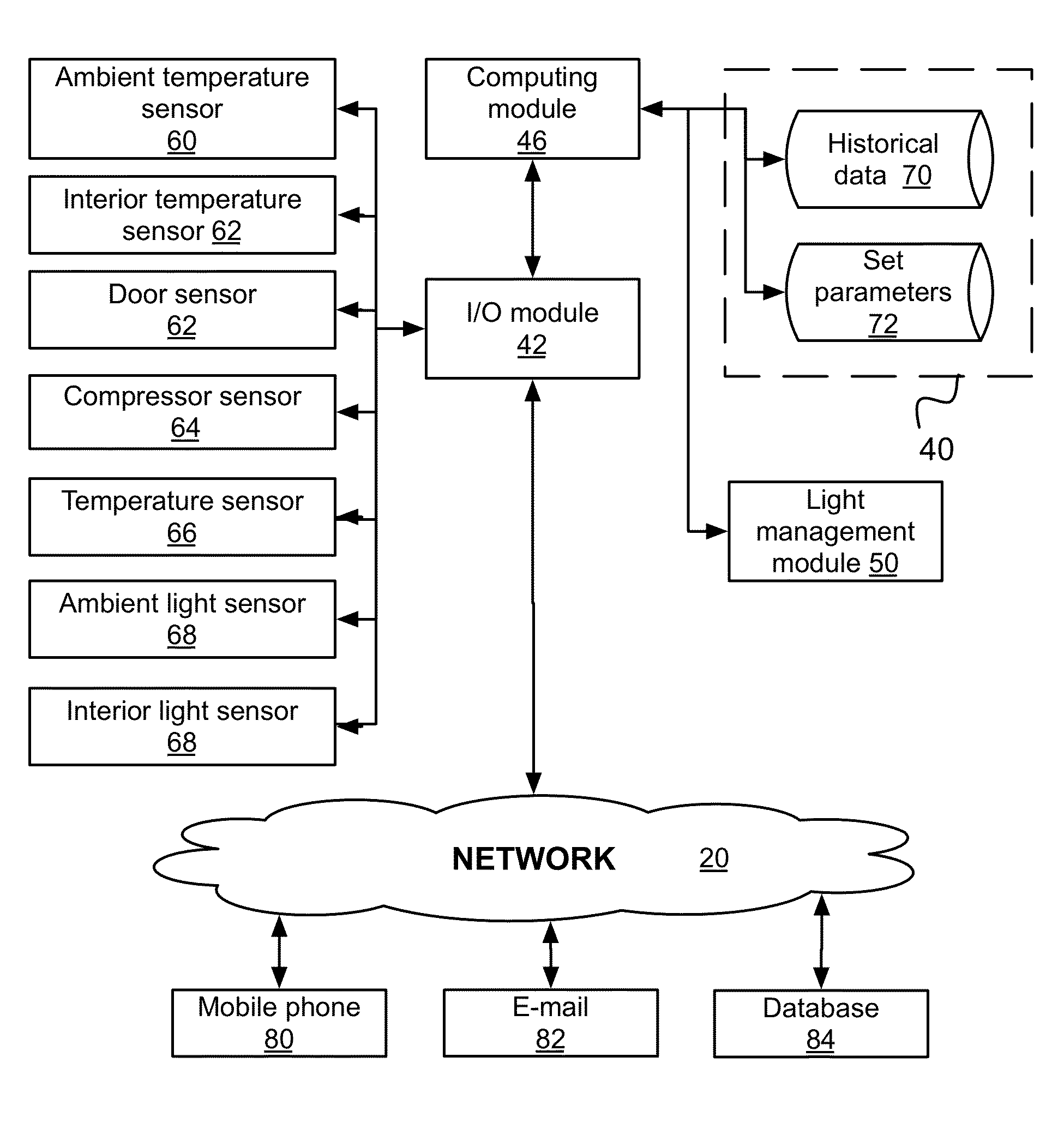 Method and system for managing appliance equipmets