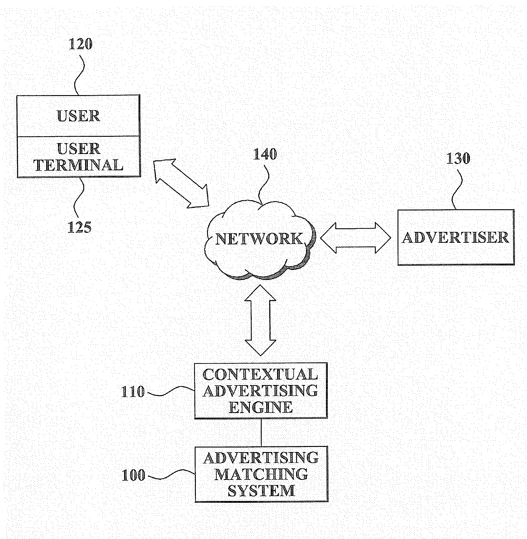 Method and system for matching advertising using seed