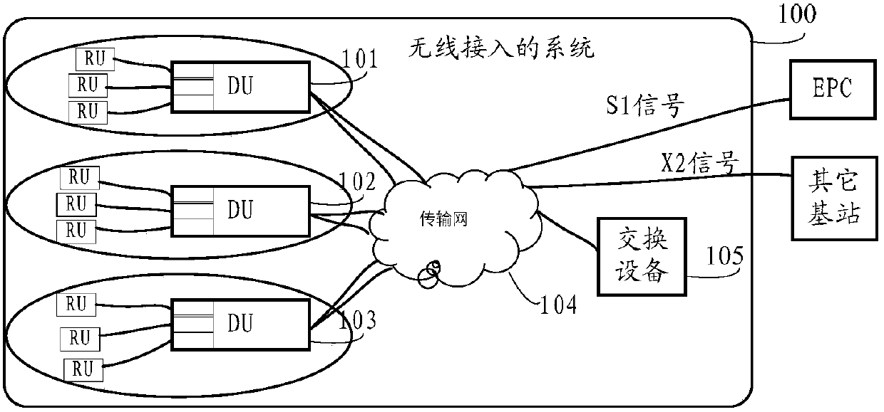 Method, device and system for wireless access