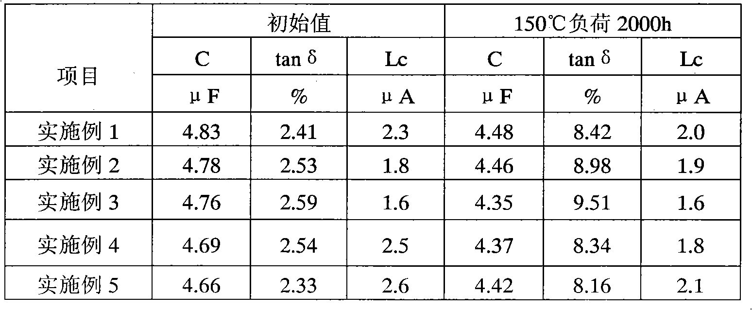 Temperature-resistant electrolyte for aluminum electrolysis and application thereof
