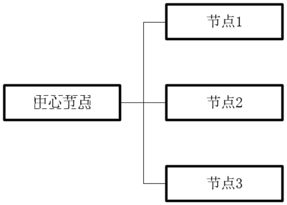 Brain map generation method and device based on picture input, equipment and storage medium