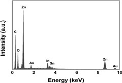 Preparation and application of au NPs/ZnO nanocone array/graphene foam electrode