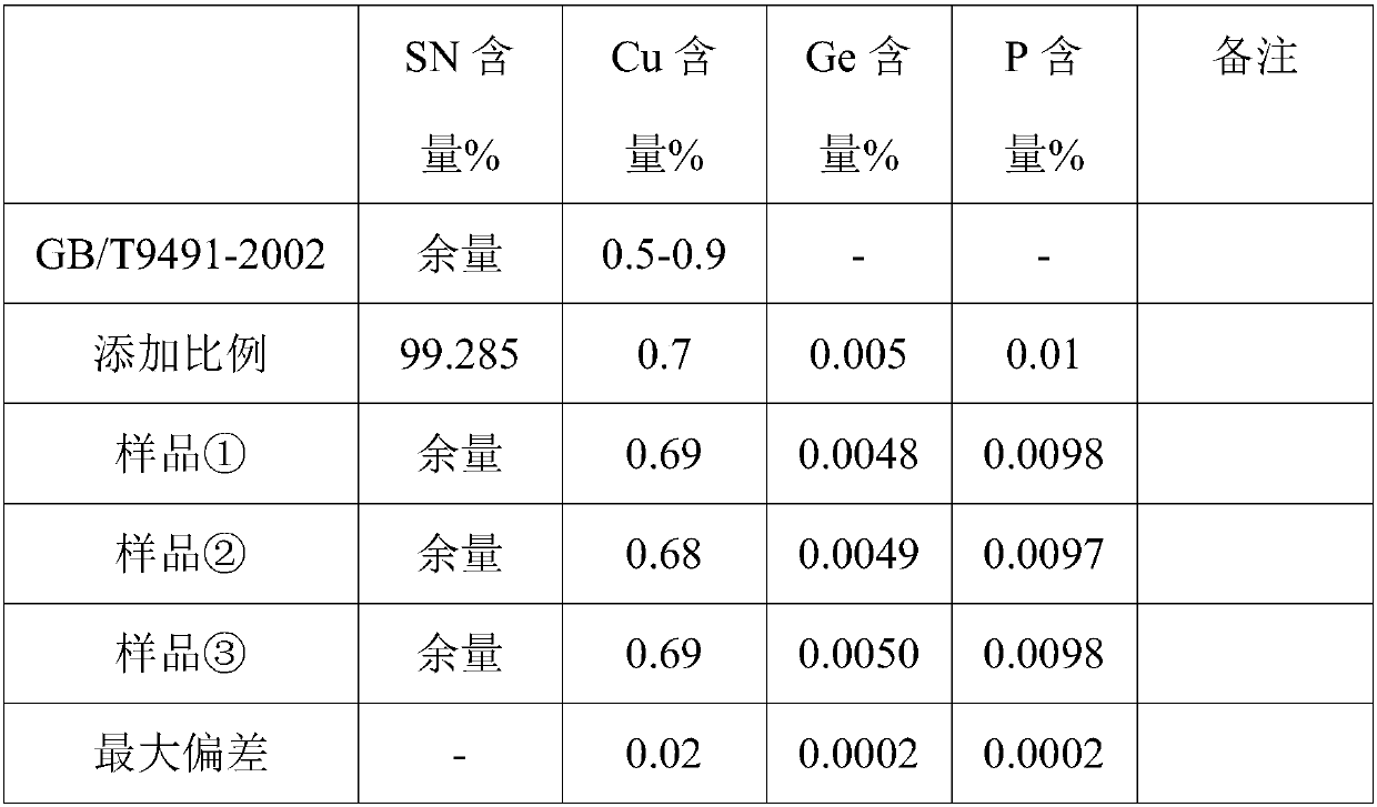 A kind of smelting device and preparation method of anti-oxidation tin solder alloy