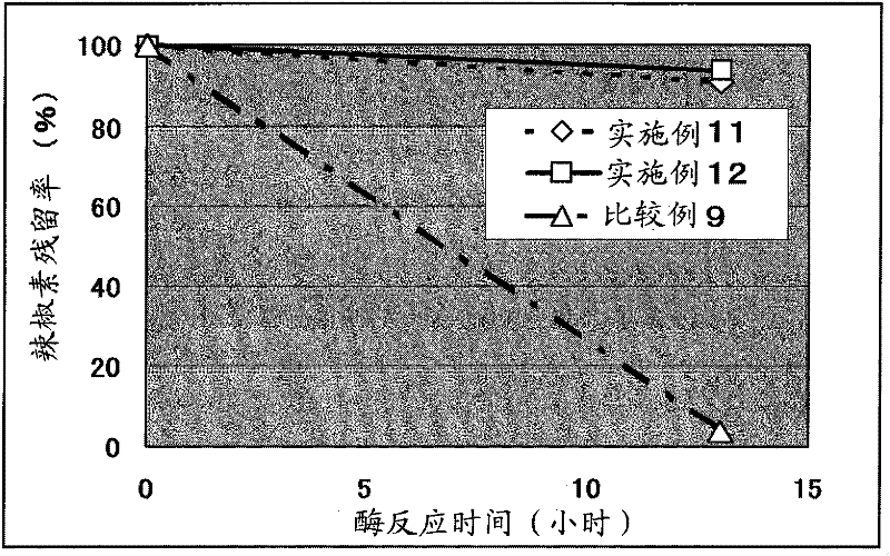 Composite and method for its manufacture