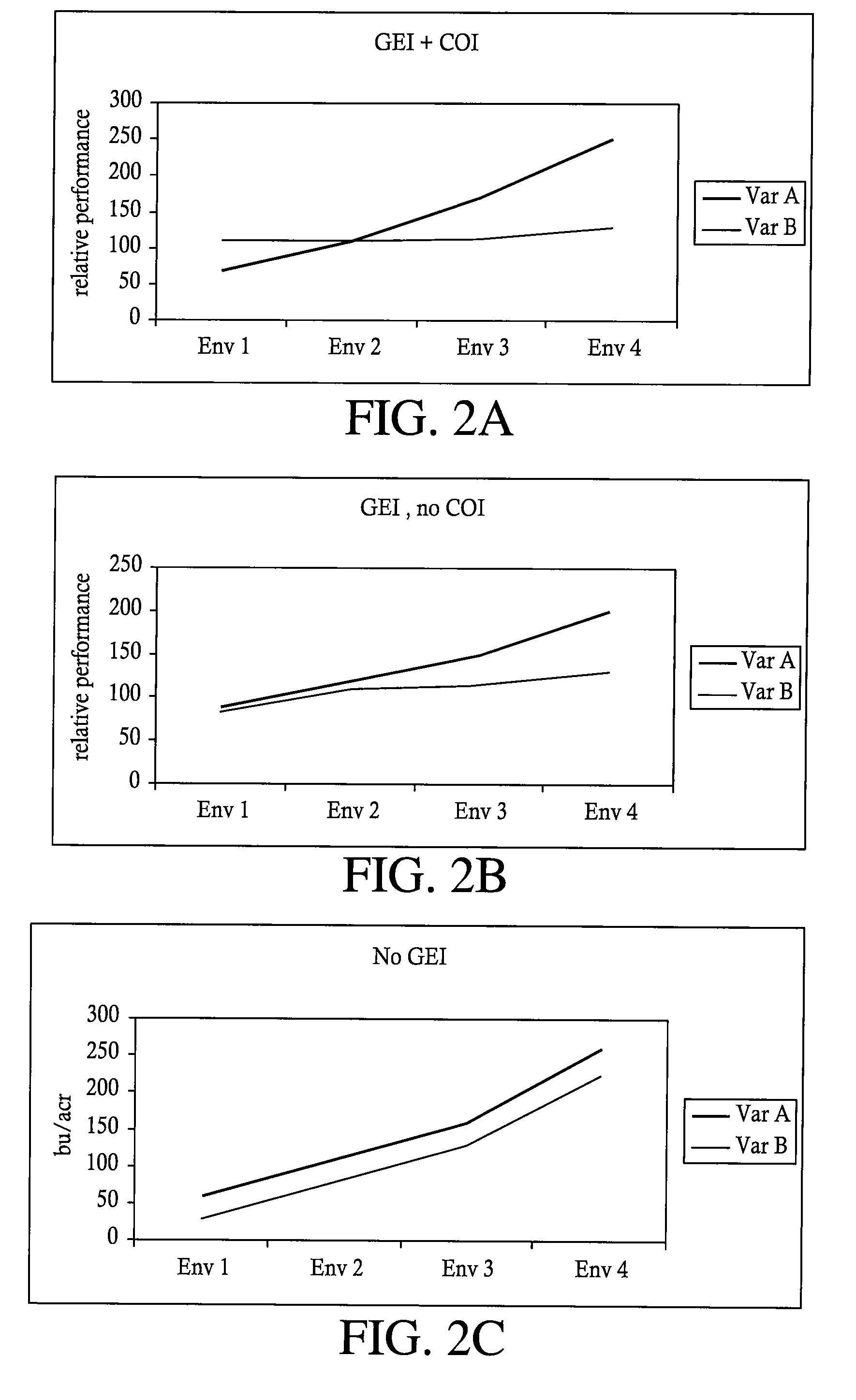 Method and system for licensing by location