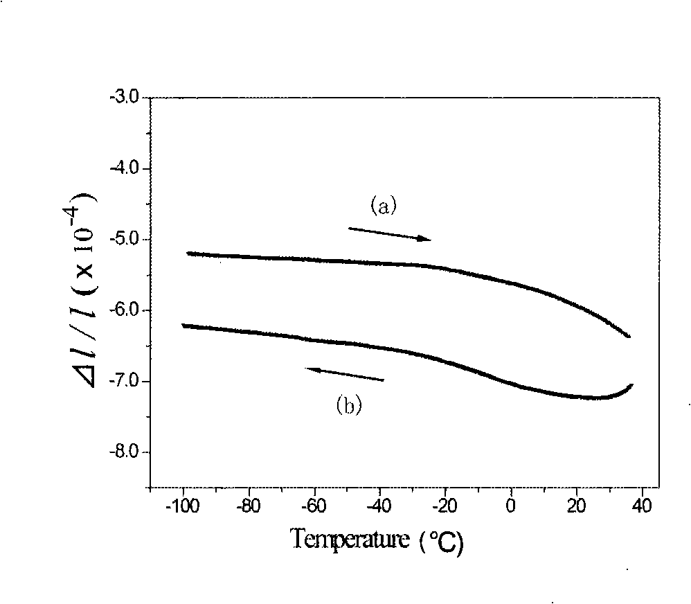 Nickel titanium niobium negative thermal expansion alloy and method of producing the same