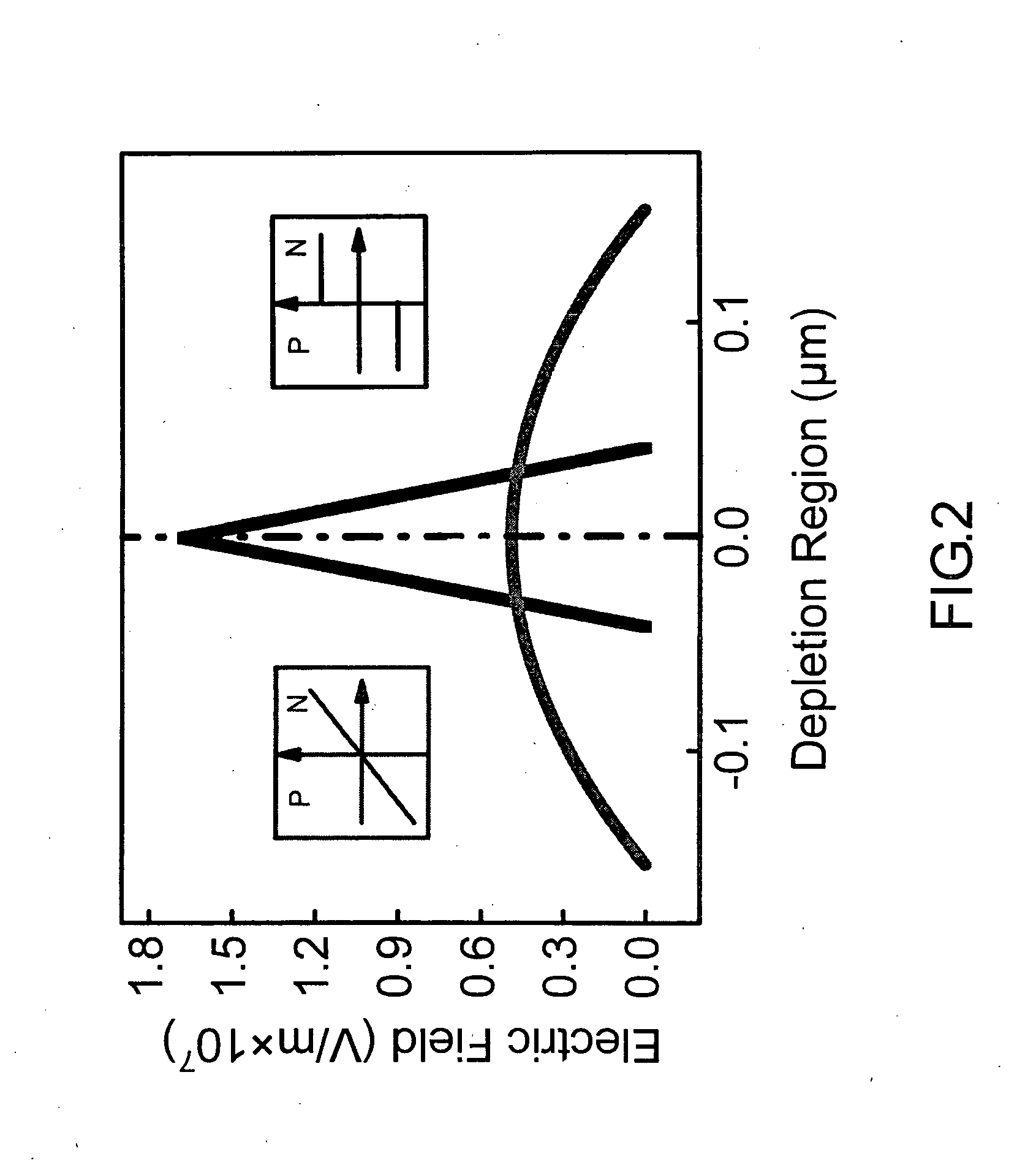 Structure improvement of depletion region in p-i-n photodiode