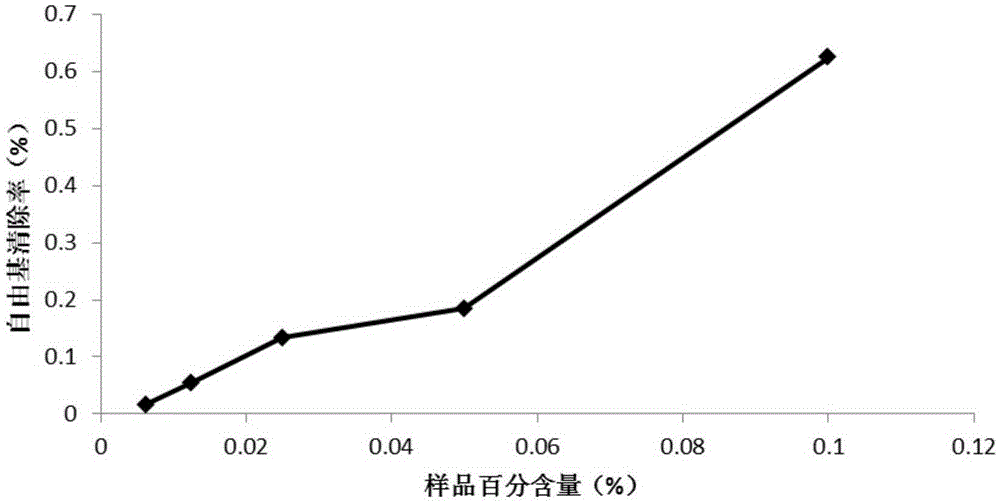 Fermented aloe raw stock cosmetic and preparation method and application thereof