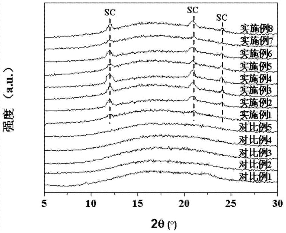 High-heat-resistance high-strength polylactic acid/inorganic fiber composite material or product and preparation method thereof