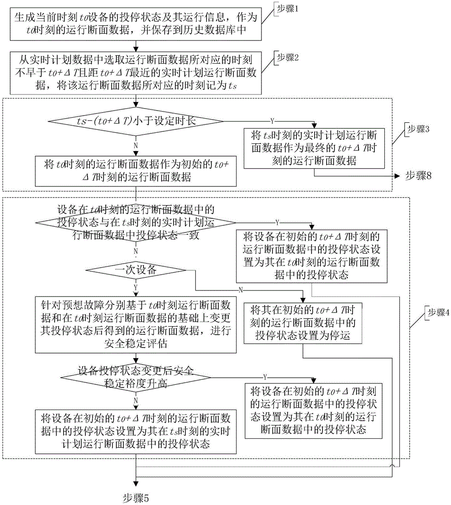 Power system security and stability adaptive emergency control system and method