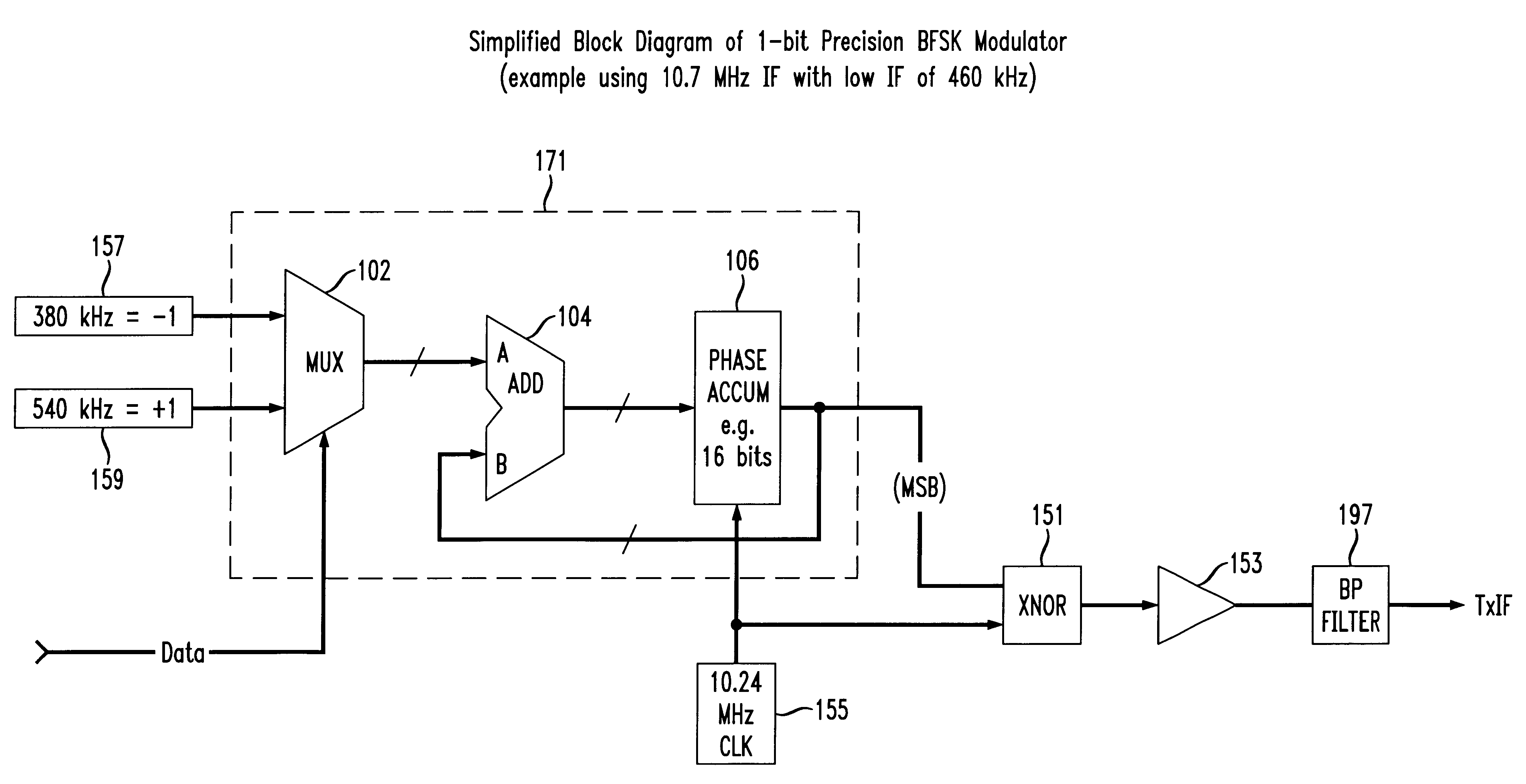 Logic-based architecture for FSK modulation and demodulation
