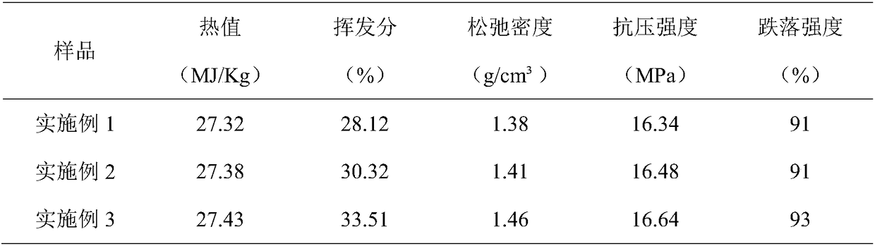 Low-energy consumption and high-calorific value formed fuel processing device and method thereof