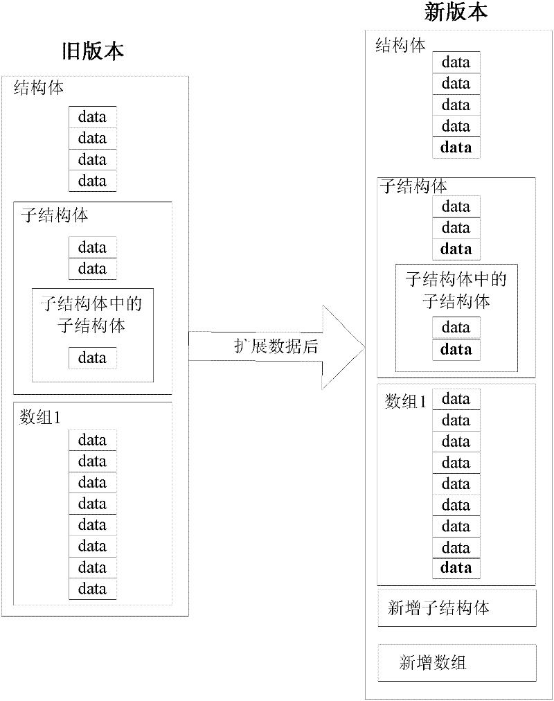 Data compatible method and system as well as inter-plate message method and system