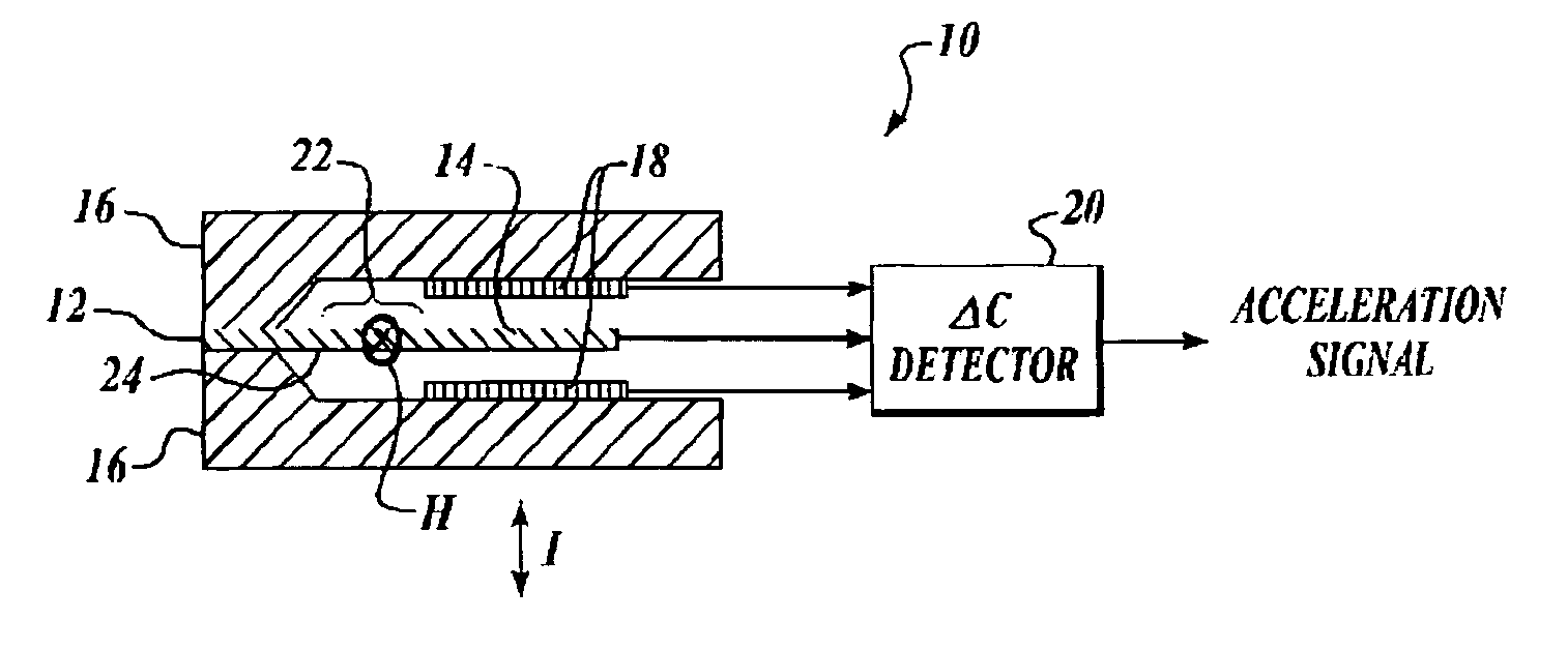 Micro-machined electromechanical system (MEMS) accelerometer device having arcuately shaped flexures