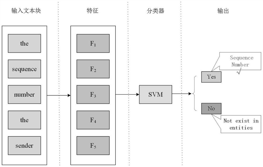 network-protocol-entity-extraction-method-and-system-based-on-small