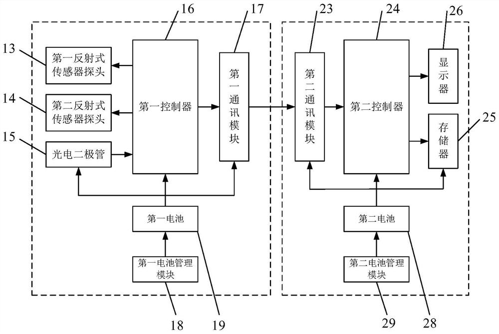 External auditory canal imbedded cochlea blood oxygen saturation detector