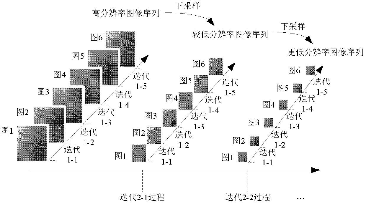 Sea surface wind measurement method based on X-band marine radar