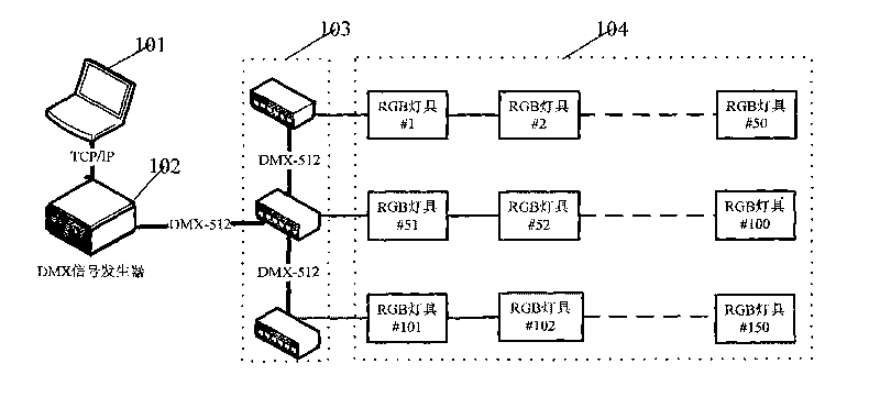 Lighting control system based on DMX512 protocol and method thereof