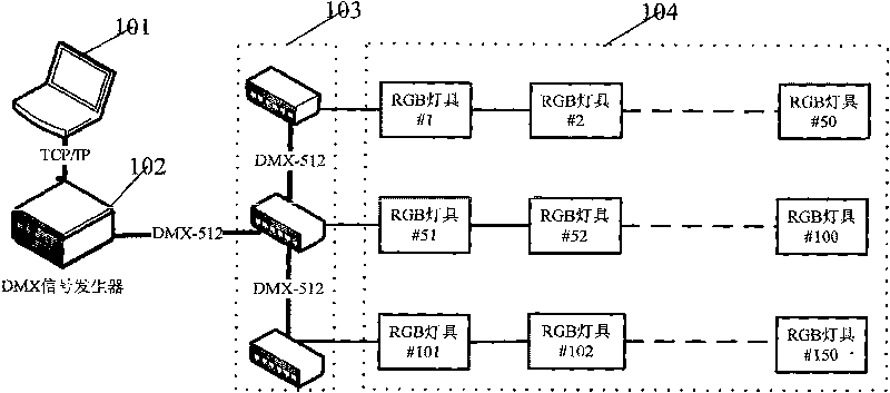 Lighting control system based on DMX512 protocol and method thereof
