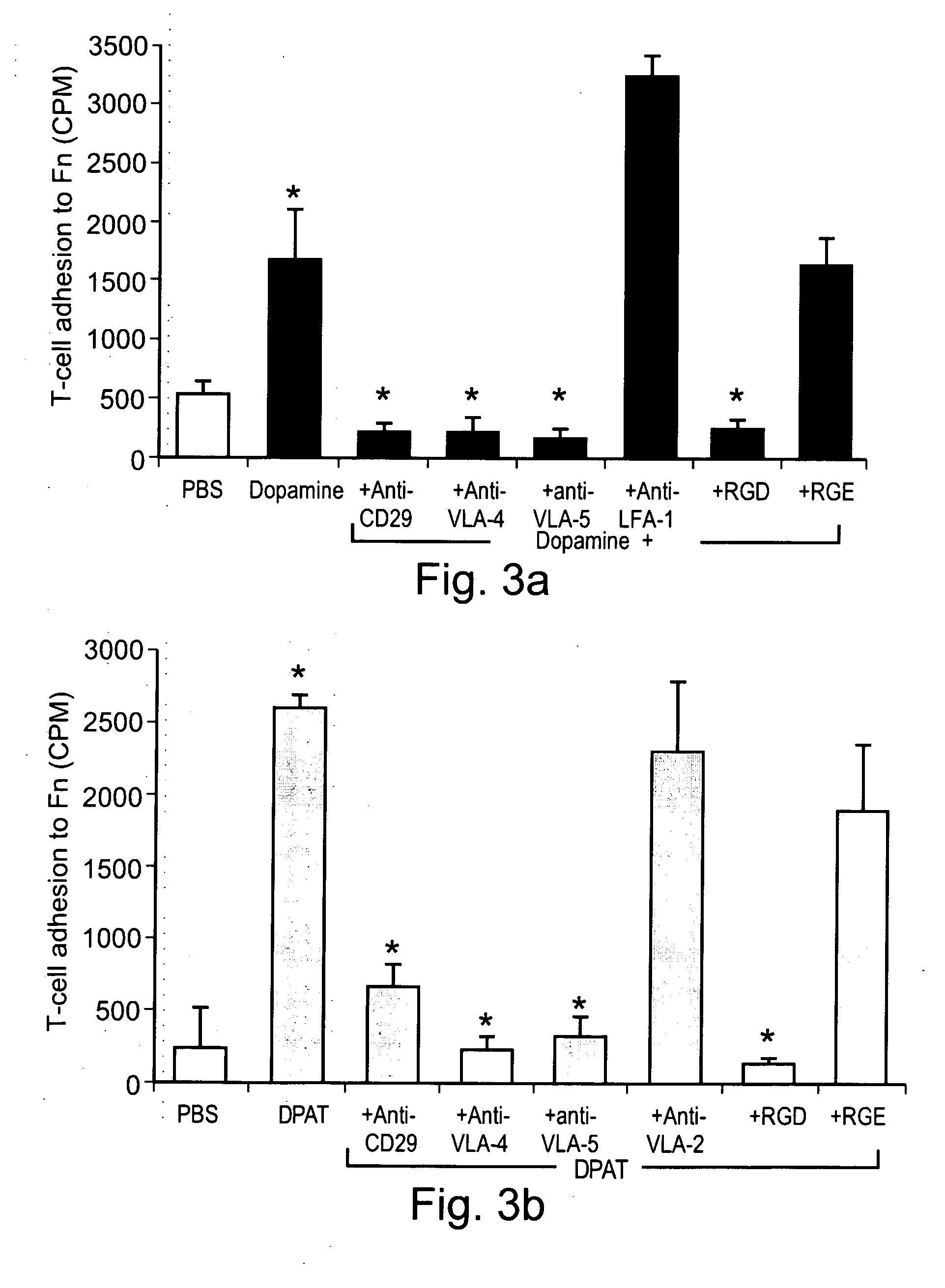 Methods and pharmaceutical compositions for dopaminergic modulation of t-cell adhesion and activity