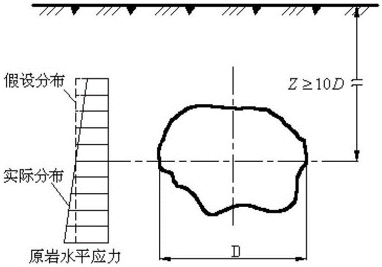 A Surrounding Rock Stress Analysis Method for Tunnels with Arbitrary Excavation Sections